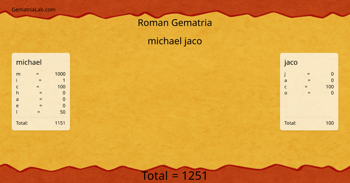 michael jaco in roman Gematria